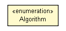 Package class diagram package ConfigLoader.Algorithm