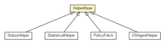 Package class diagram package HelperBase