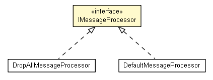 Package class diagram package IMessageProcessor