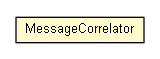 Package class diagram package MessageCorrelator