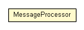 Package class diagram package MessageProcessor