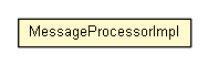 Package class diagram package MessageProcessorImpl