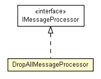 Package class diagram package DropAllMessageProcessor