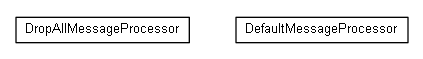 Package class diagram package org.miloss.fgsms.agentcore.mp