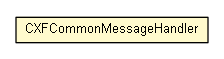 Package class diagram package CXFCommonMessageHandler