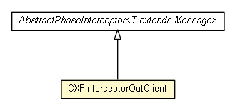 Package class diagram package CXFInterceotorOutClient