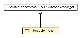 Package class diagram package CXFInterceptorInClient