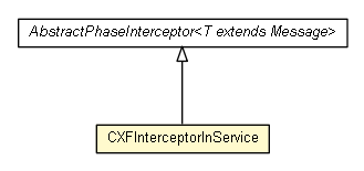 Package class diagram package CXFInterceptorInService
