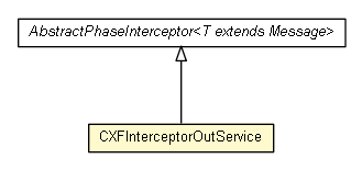 Package class diagram package CXFInterceptorOutService