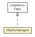 Package class diagram package HttpServletAgent