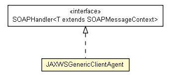 Package class diagram package JAXWSGenericClientAgent
