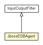 Package class diagram package JbossESBAgent
