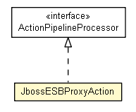 Package class diagram package JbossESBProxyAction