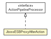 Package class diagram package JbossESBProxyAfterAction
