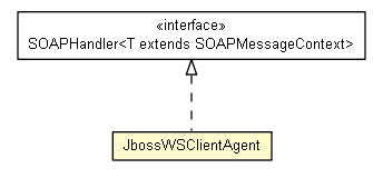 Package class diagram package JbossWSClientAgent