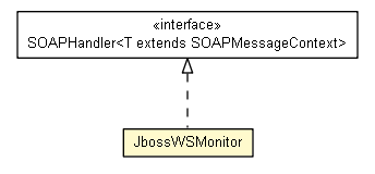 Package class diagram package JbossWSMonitor