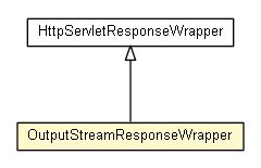 Package class diagram package OutputStreamResponseWrapper