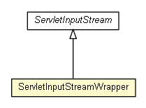 Package class diagram package ServletInputStreamWrapper