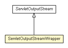 Package class diagram package ServletOutputStreamWrapper