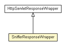 Package class diagram package SnifferResponseWrapper