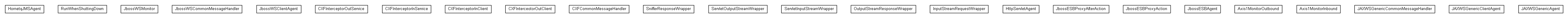 Package class diagram package org.miloss.fgsms.agents
