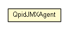 Package class diagram package QpidJMXAgent