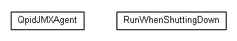 Package class diagram package org.miloss.fgsms.agents.qpidjmx