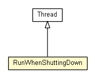 Package class diagram package Mainv2.RunWhenShuttingDown