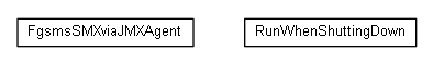 Package class diagram package org.miloss.fgsms.agents.smxviajmxagent