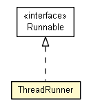 Package class diagram package ThreadRunner