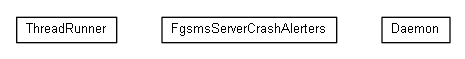 Package class diagram package org.miloss.fgsms.alerting