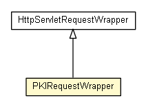 Package class diagram package PKIRequestWrapper