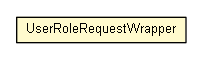 Package class diagram package UserRoleRequestWrapper