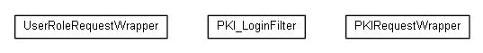 Package class diagram package org.miloss.fgsms.auth