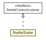 Package class diagram package BuellerStarter