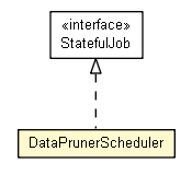 Package class diagram package DataPrunerScheduler