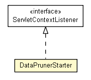 Package class diagram package DataPrunerStarter