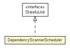 Package class diagram package DependencyScannerScheduler
