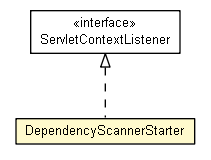 Package class diagram package DependencyScannerStarter