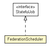 Package class diagram package FederationScheduler