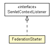 Package class diagram package FederationStarter