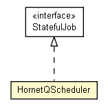 Package class diagram package HornetQScheduler
