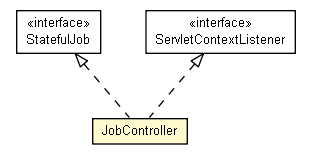 Package class diagram package JobController