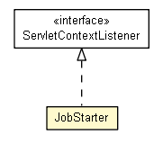 Package class diagram package JobStarter
