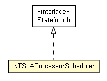 Package class diagram package NTSLAProcessorScheduler