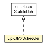 Package class diagram package QpidJMXScheduler