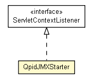 Package class diagram package QpidJMXStarter