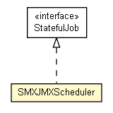 Package class diagram package SMXJMXScheduler