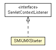 Package class diagram package SMXJMXStarter