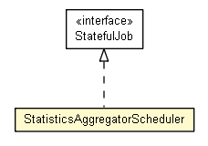 Package class diagram package StatisticsAggregatorScheduler